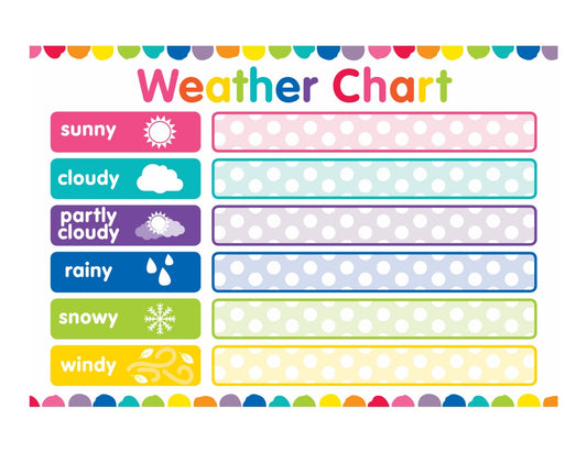 Weather Chart | Rainbow Classroom Decor | Just Teach | UPRINT | Schoolgirl Style